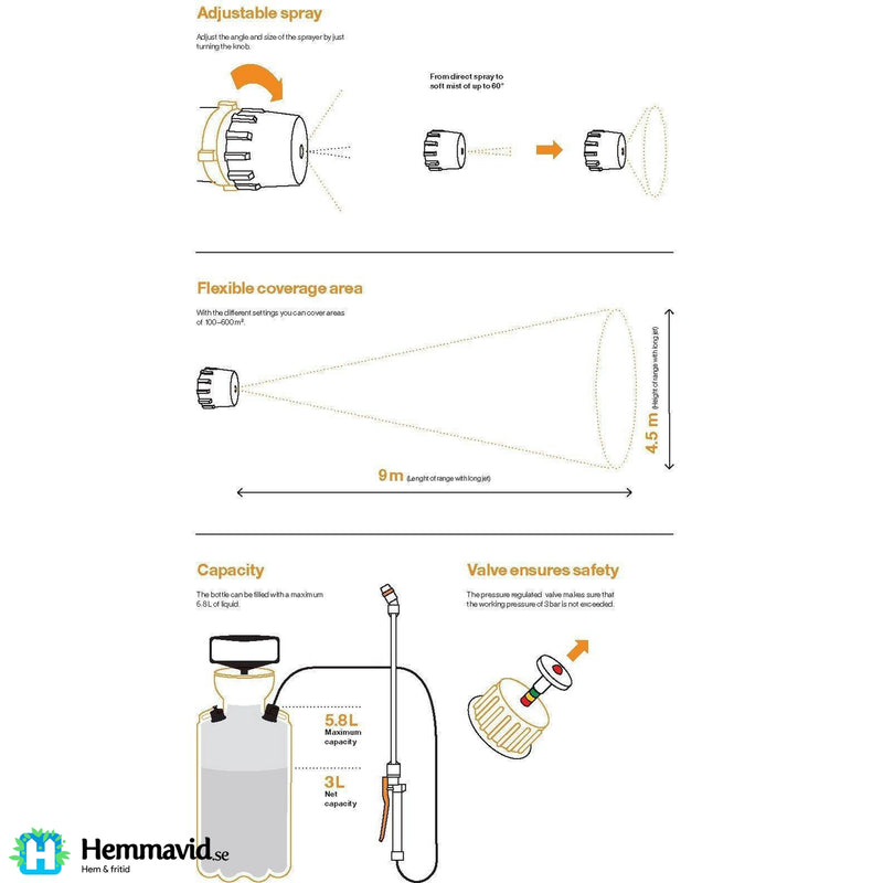 Fiskars Tryckspruta 5L - Hemmavid